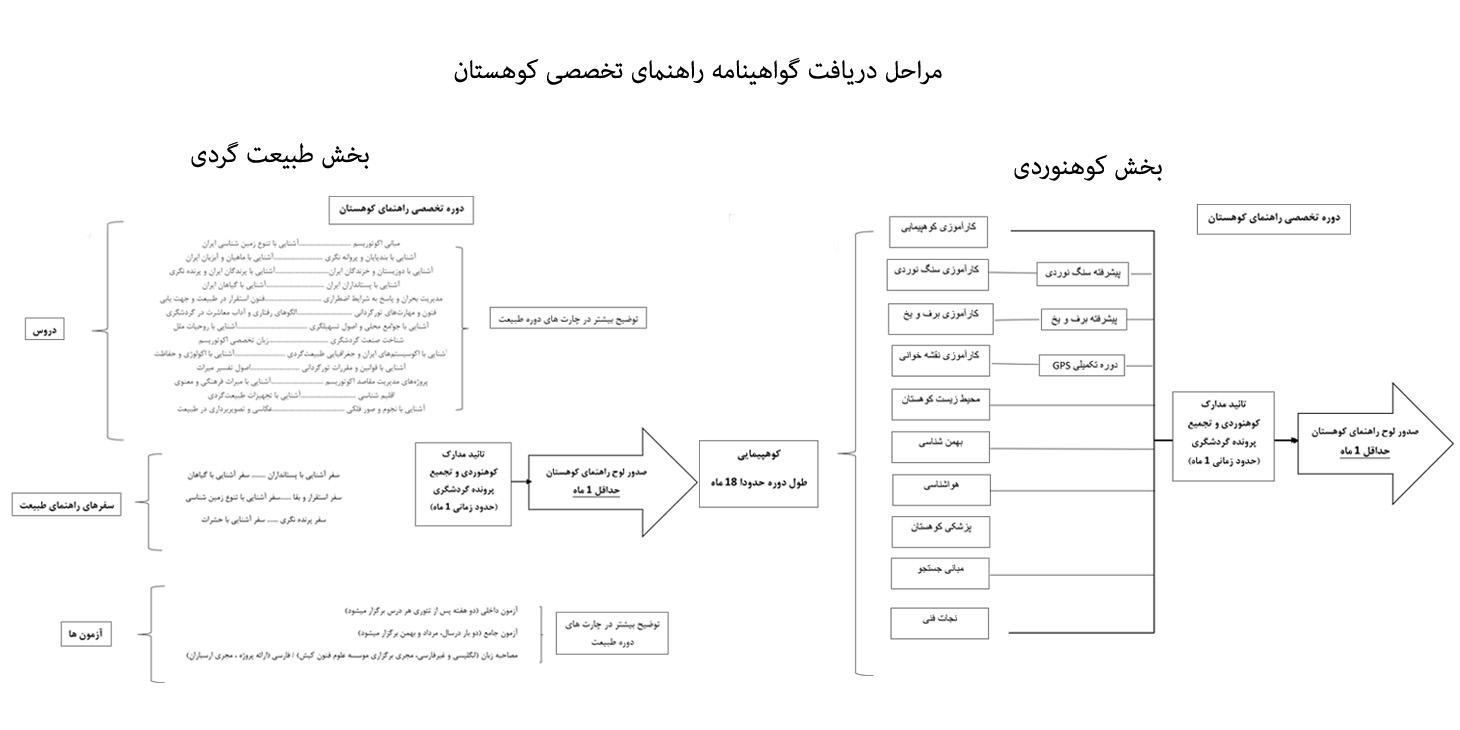 دریافت کارت راهنمای کوهستان