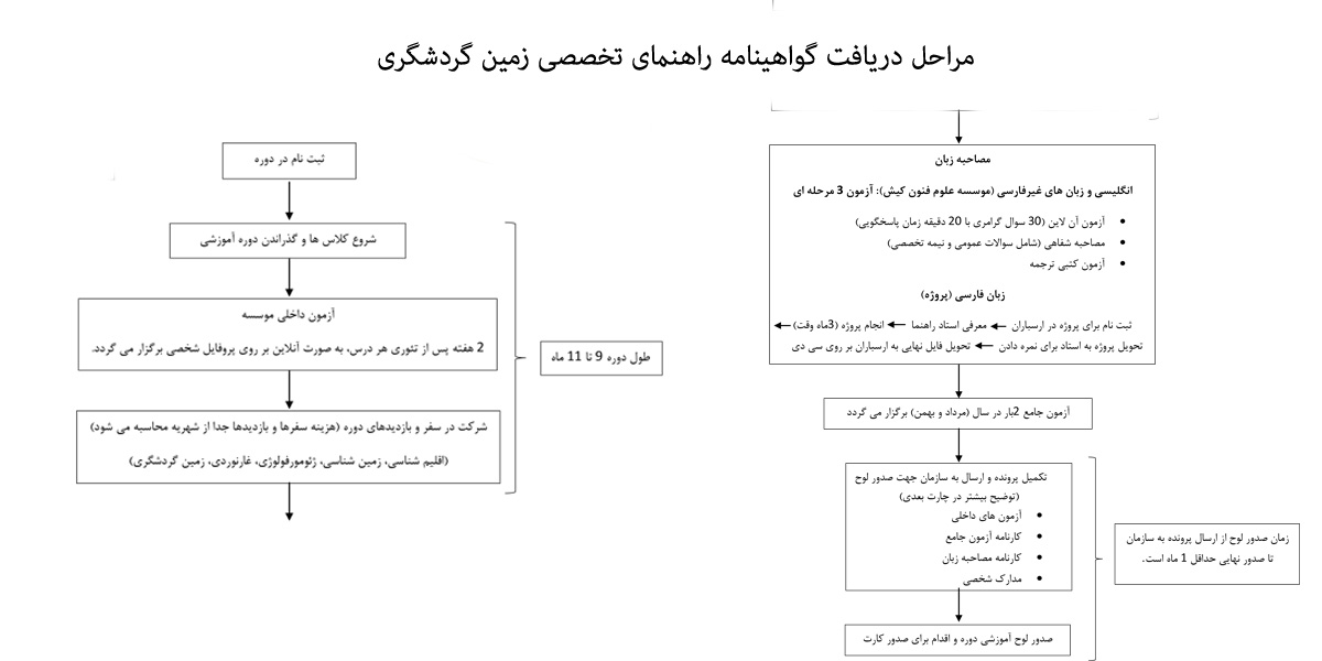 راهنمای تخصصی زمین شناسی